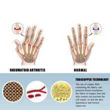 Cargar imagen en el visor de la galería, Guantes de compresión para artritis
