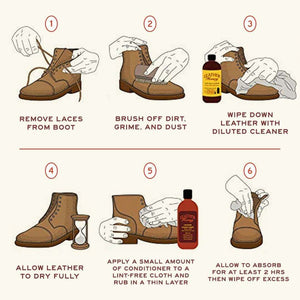 Illustration of step-by-step shoe cleaning process using Large Leather Care Kit products